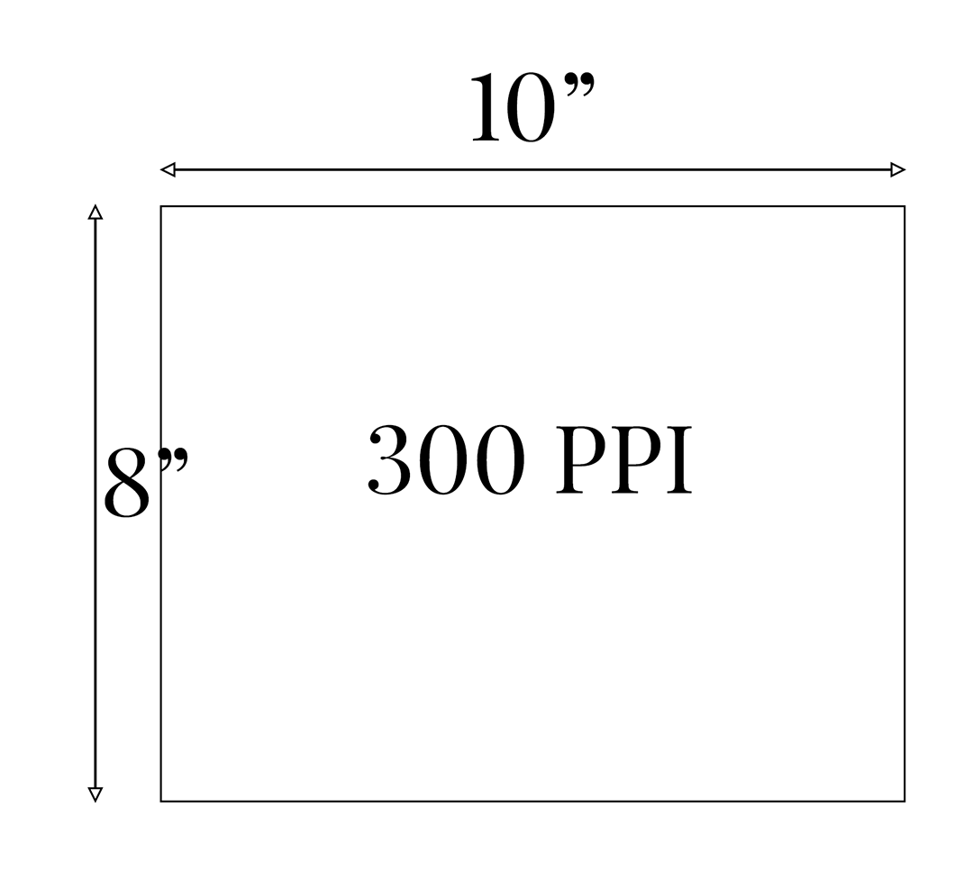 Diagram showing digital image size