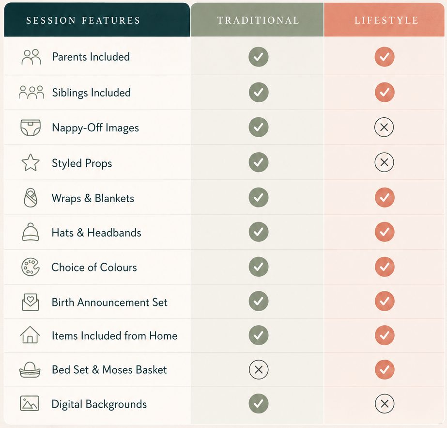 Lifestyle vs traditional newborn photography comparison